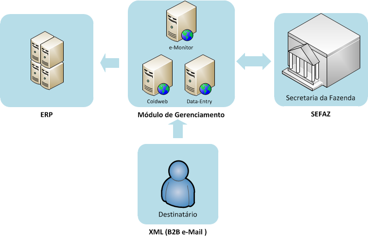 entrada-datacenter-simplificado-1710017.png entrada-datacenter-simplificado-1710017.png